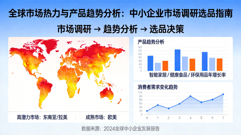 全球市场热力图与产品趋势分析图表，展示如何为中小企业进行市场调研与选品