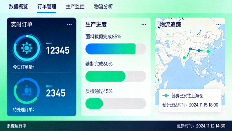 SHEIN供应链数据中台可视化界面，展示实时订单、生产进度与物流追踪