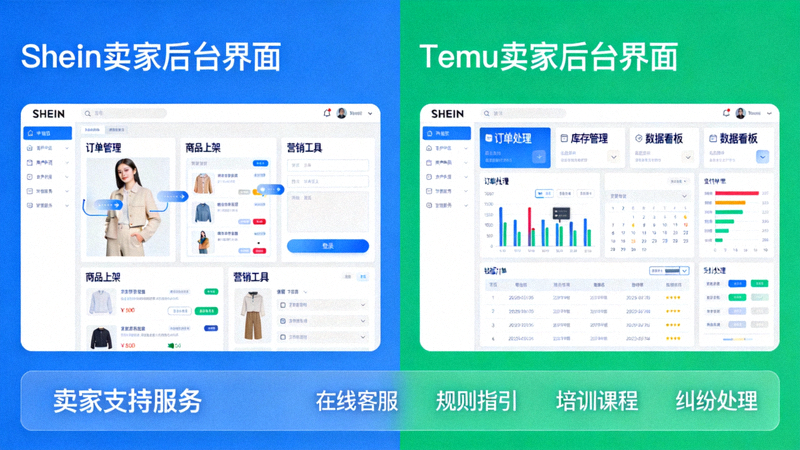 Shein和Temu平台卖家后台界面与卖家支持服务示意图